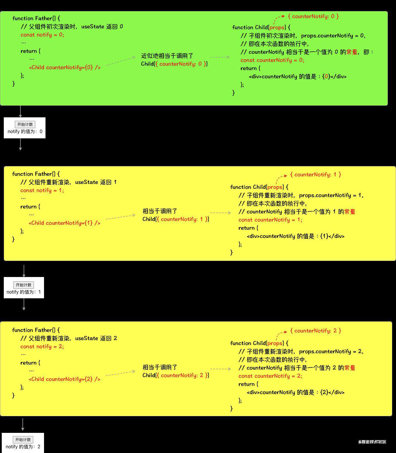 细烤 useEffect